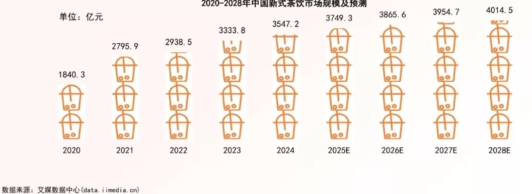新茶饮十年，为何再难见爆款？-第2张图片-