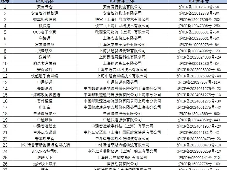 因侵害用户权益，申通快递等27款APP被下架-第1张图片-