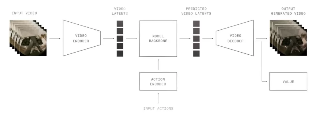 掏十四万请卧底进家门,你可能还得给它洗衣服?-第3张图片- 掏十四万请卧底进家门,你可能还得给它洗衣服?-第3张图片-