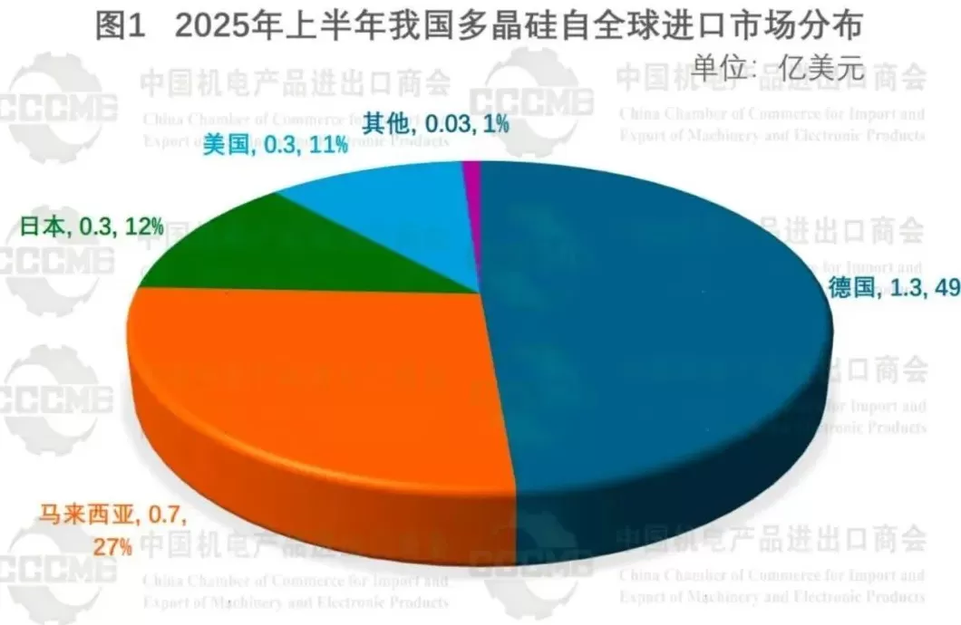 明查｜中国从印度采购700亿卢比太阳能组件？实为供应印度市场，并非进口-第6张图片-