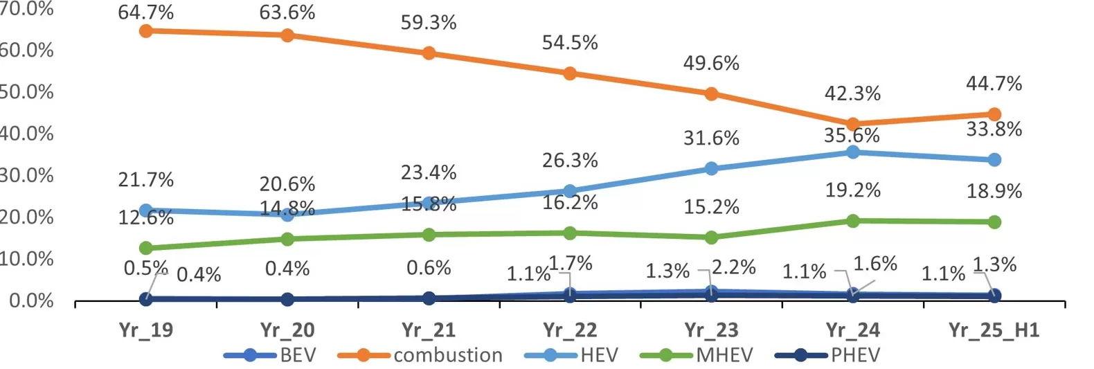观察|纯电车型站上东京车展C位,日本市场终向电动化低头?-第2张图片- 观察|纯电车型站上东京车展C位,日本市场终向电动化低头?-第2张图片-