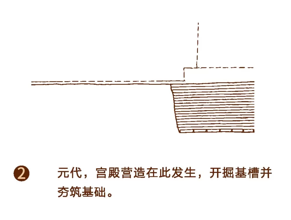 探寻“紫禁城下的紫禁城”-第9张图片- 探寻“紫禁城下的紫禁城”-第9张图片-