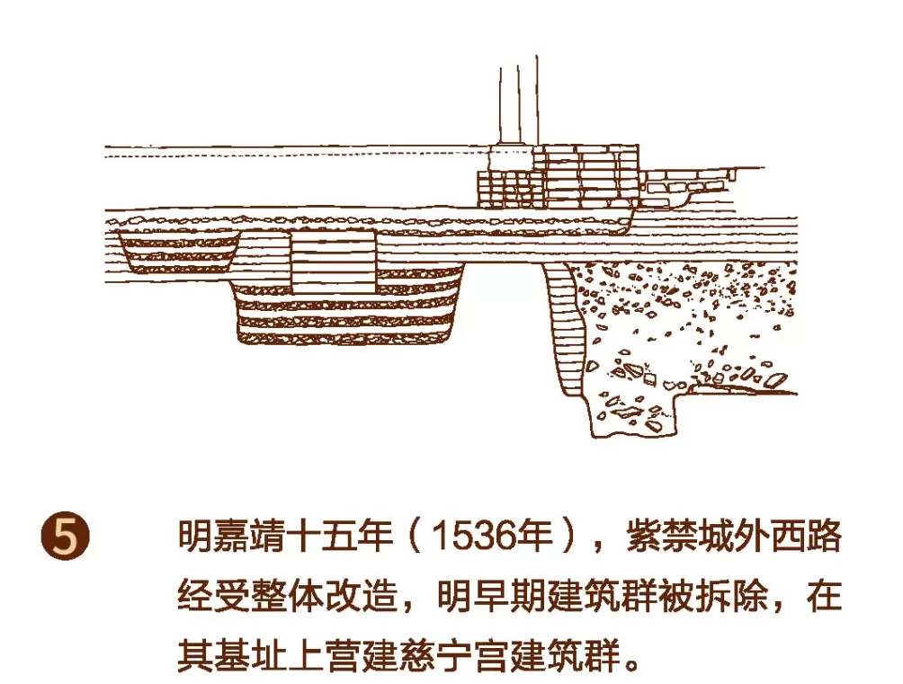 探寻“紫禁城下的紫禁城”-第12张图片- 探寻“紫禁城下的紫禁城”-第12张图片-