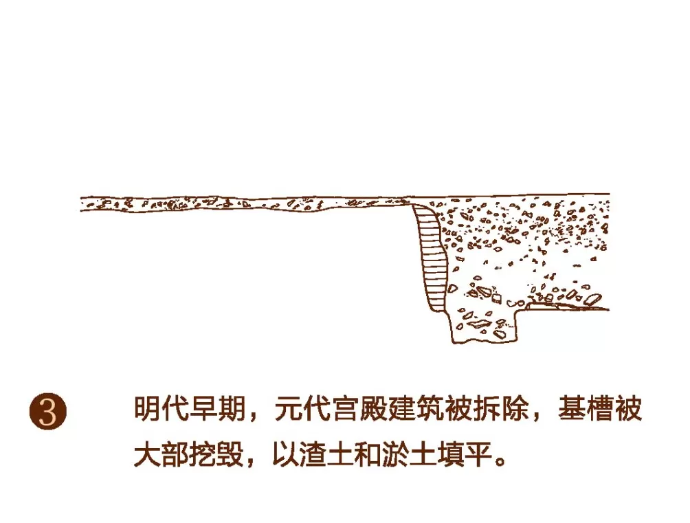 探寻“紫禁城下的紫禁城”-第10张图片- 探寻“紫禁城下的紫禁城”-第10张图片-