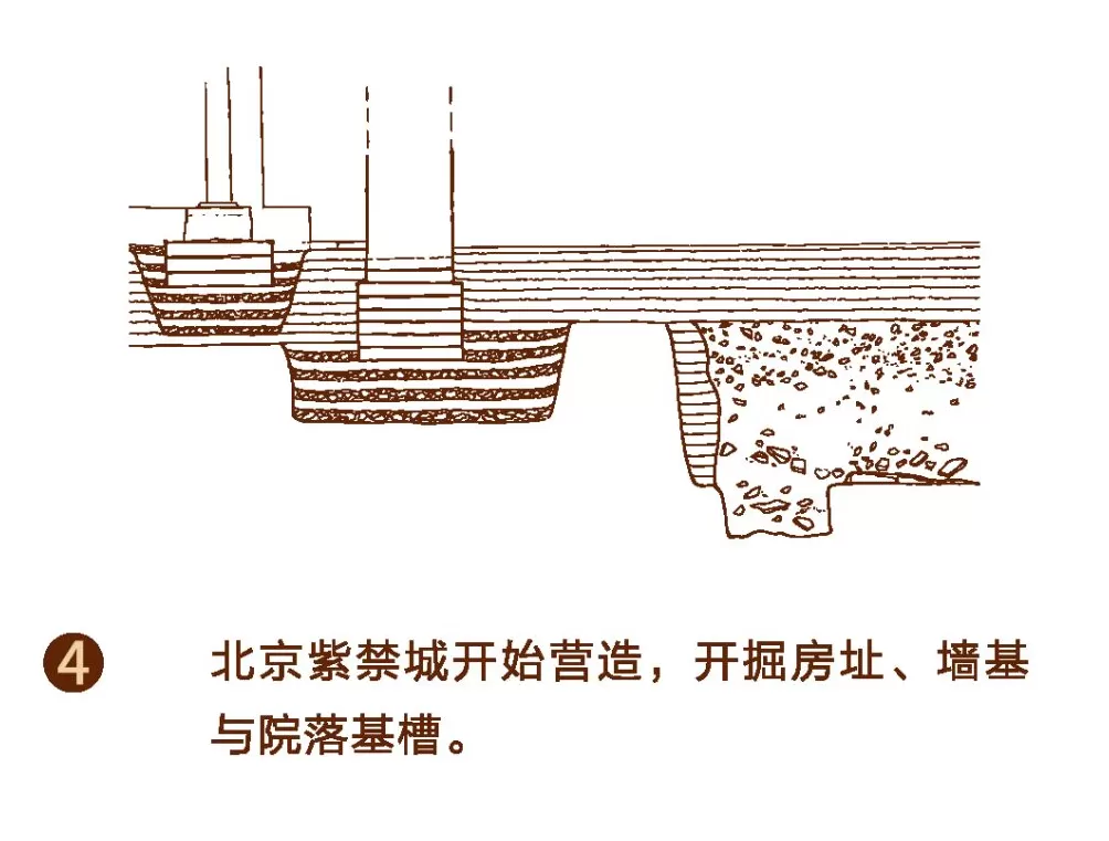 探寻“紫禁城下的紫禁城”-第11张图片- 探寻“紫禁城下的紫禁城”-第11张图片-
