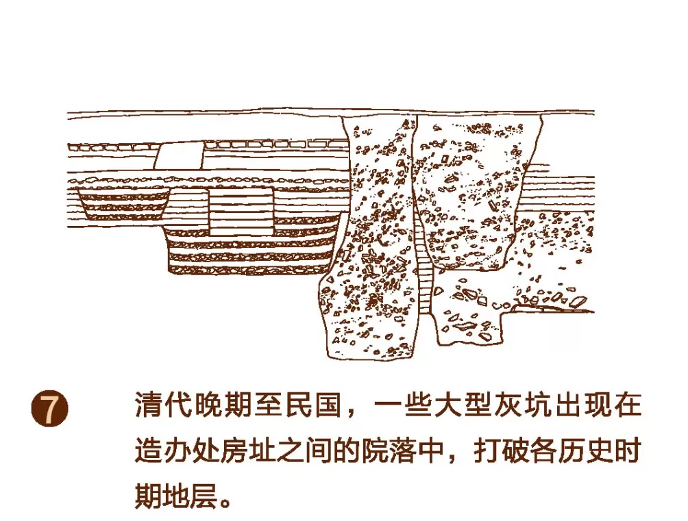 探寻“紫禁城下的紫禁城”-第14张图片- 探寻“紫禁城下的紫禁城”-第14张图片-