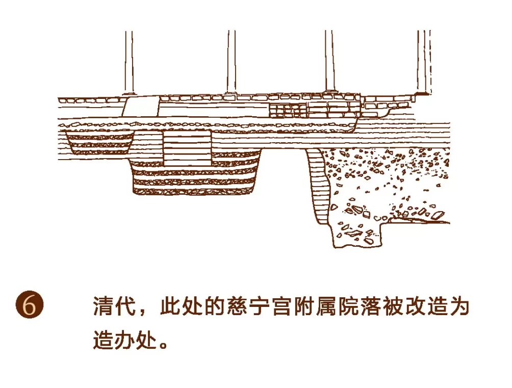 探寻“紫禁城下的紫禁城”-第13张图片- 探寻“紫禁城下的紫禁城”-第13张图片-