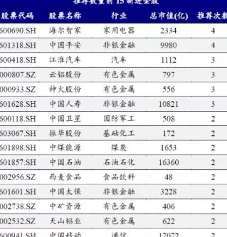 券商11月金股转向价值:煤炭增配居前,金山办公“最热”-第3张图片- 券商11月金股转向价值:煤炭增配居前,金山办公“最热”-第3张图片-