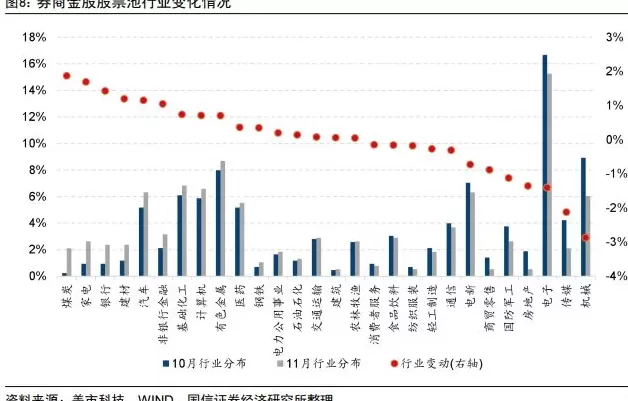 券商11月金股转向价值:煤炭增配居前,金山办公“最热”-第1张图片- 券商11月金股转向价值:煤炭增配居前,金山办公“最热”-第1张图片-