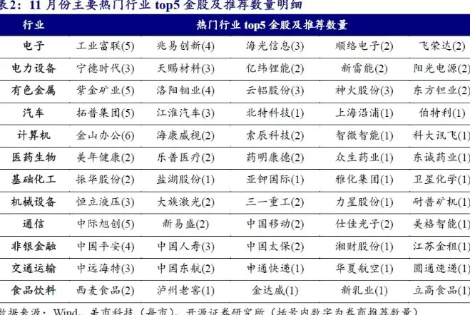 券商11月金股转向价值:煤炭增配居前,金山办公“最热”-第4张图片- 券商11月金股转向价值:煤炭增配居前,金山办公“最热”-第4张图片-