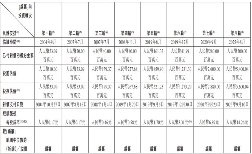 “清远鸡王” 天农集团赴港 IPO,家族成员集中管理层:夫妻掌舵,子女及侄子跻身高管-第2张图片- “清远鸡王” 天农集团赴港 IPO,家族成员集中管理层:夫妻掌舵,子女及侄子跻身高管-第2张图片-