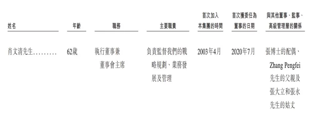 “清远鸡王” 天农集团赴港 IPO,家族成员集中管理层:夫妻掌舵,子女及侄子跻身高管-第3张图片- “清远鸡王” 天农集团赴港 IPO,家族成员集中管理层:夫妻掌舵,子女及侄子跻身高管-第3张图片-