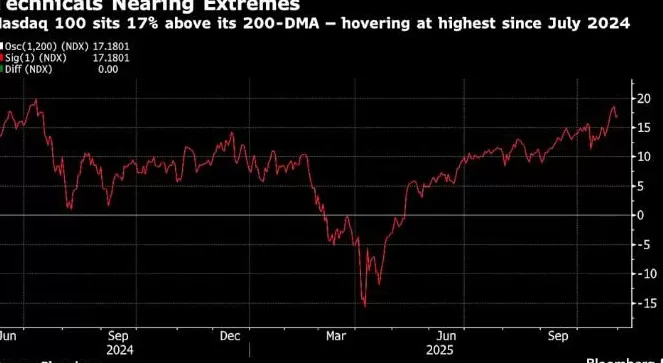 华尔街最乐观的分析师开始害怕了-第3张图片- 华尔街最乐观的分析师开始害怕了-第3张图片-
