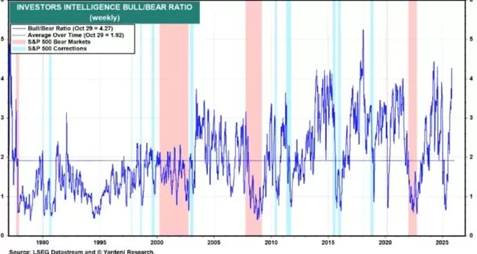 华尔街最乐观的分析师开始害怕了-第2张图片- 华尔街最乐观的分析师开始害怕了-第2张图片-