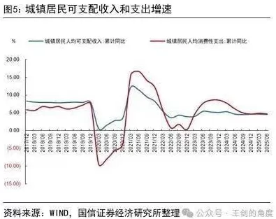 中年人最不敢想的问题:钱都去哪了?-第1张图片- 中年人最不敢想的问题:钱都去哪了?-第1张图片-