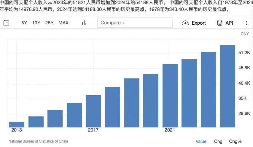 中年人最不敢想的问题:钱都去哪了?-第2张图片- 中年人最不敢想的问题:钱都去哪了?-第2张图片-