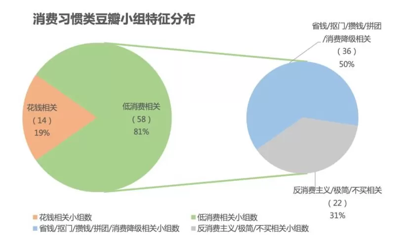 中年人最不敢想的问题:钱都去哪了?-第6张图片- 中年人最不敢想的问题:钱都去哪了?-第6张图片-