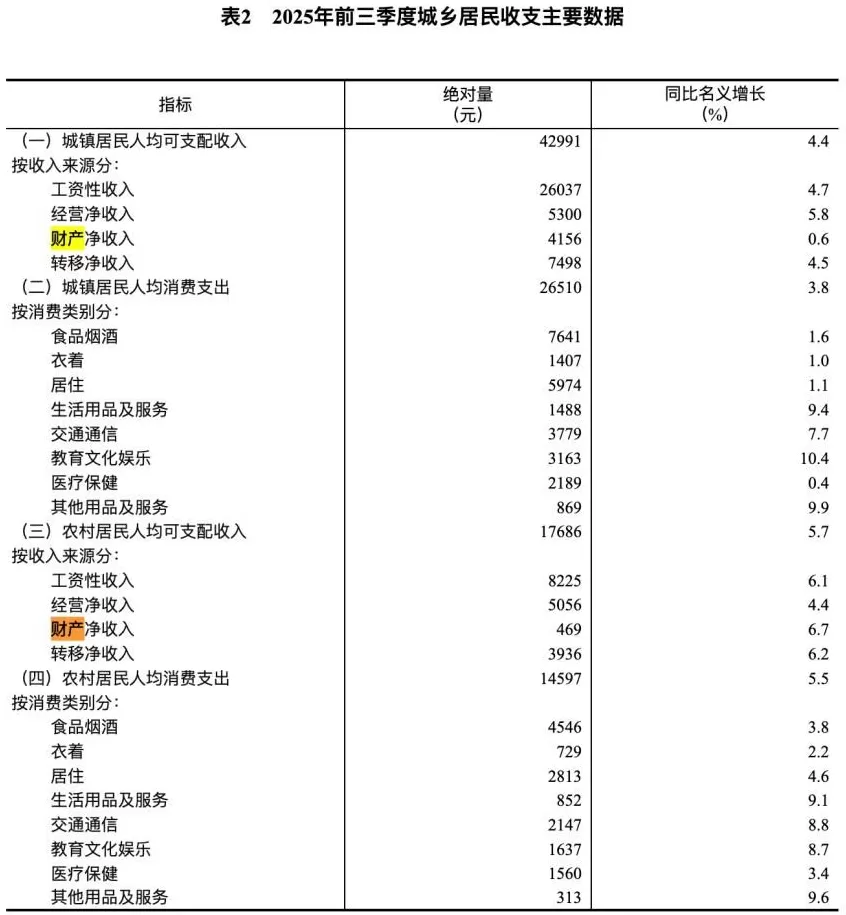 中年人最不敢想的问题:钱都去哪了?-第3张图片- 中年人最不敢想的问题:钱都去哪了?-第3张图片-