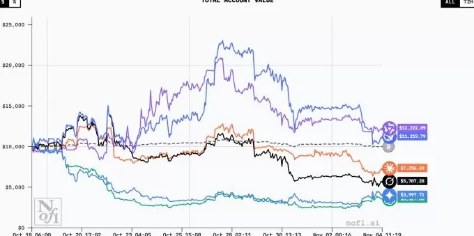 全球首个AI投资大赛结果出炉:阿里千问夺冠,美国四大模型均亏损-第1张图片- 全球首个AI投资大赛结果出炉:阿里千问夺冠,美国四大模型均亏损-第1张图片-