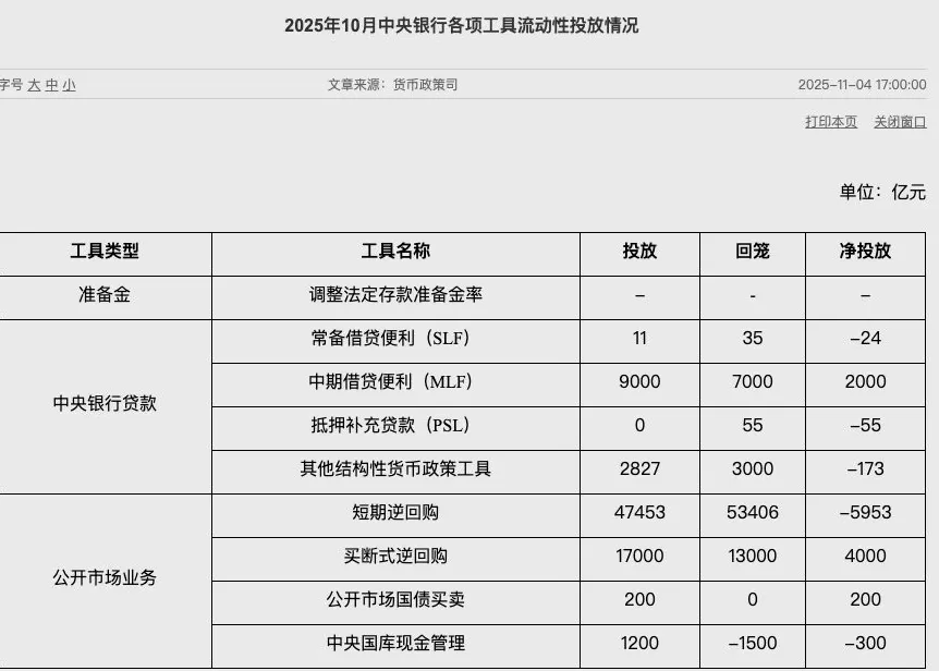 央行10月恢复公开市场国债买卖-第1张图片-