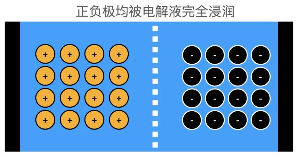 不要对固态电池有太多幻想-第5张图片- 不要对固态电池有太多幻想-第5张图片-