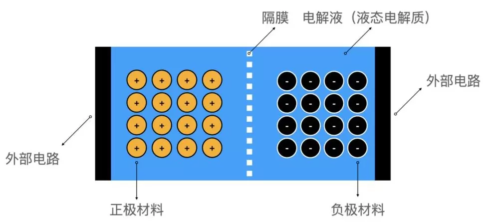 不要对固态电池有太多幻想-第2张图片- 不要对固态电池有太多幻想-第2张图片-