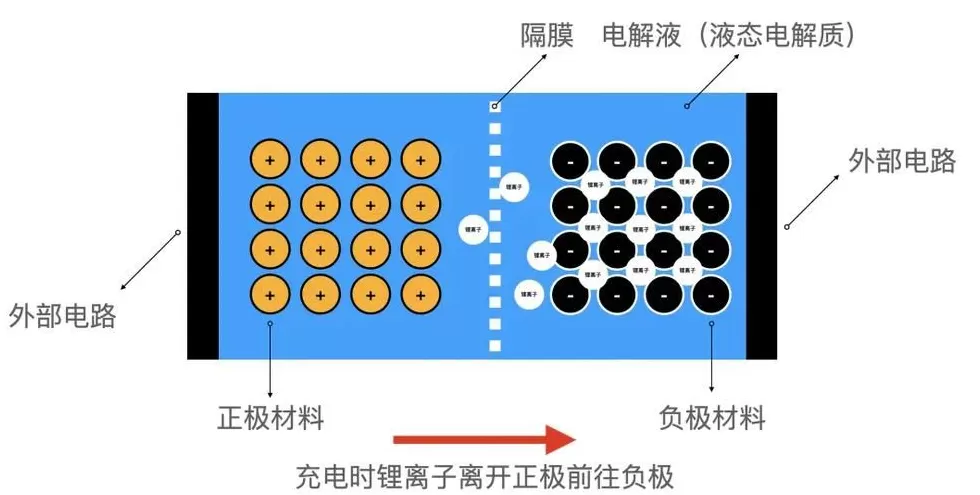 不要对固态电池有太多幻想-第3张图片- 不要对固态电池有太多幻想-第3张图片-