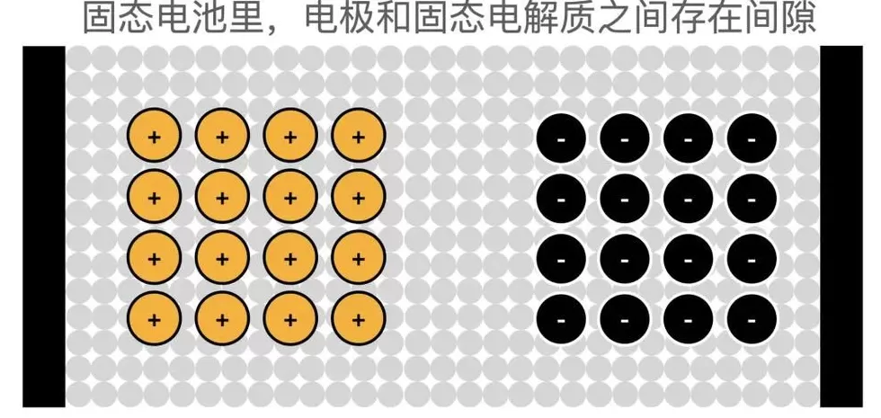 不要对固态电池有太多幻想-第7张图片- 不要对固态电池有太多幻想-第7张图片-