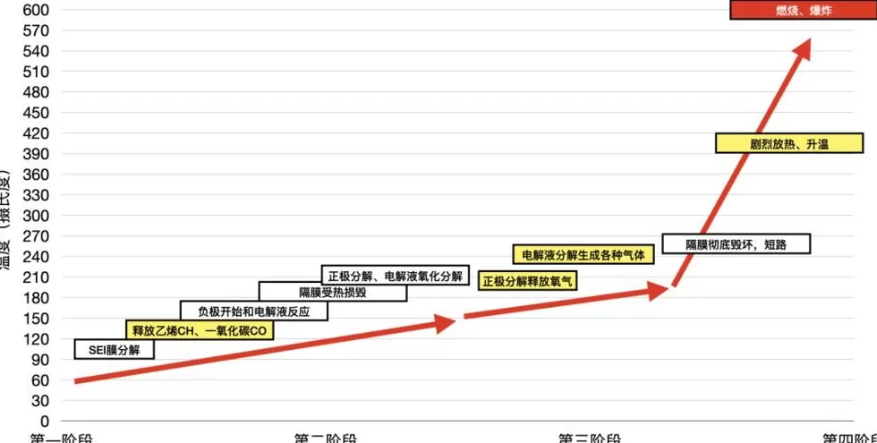 不要对固态电池有太多幻想-第6张图片- 不要对固态电池有太多幻想-第6张图片-