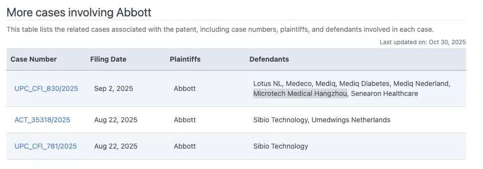 国产连续血糖监测仪打响出海专利突围战-第2张图片- 国产连续血糖监测仪打响出海专利突围战-第2张图片-