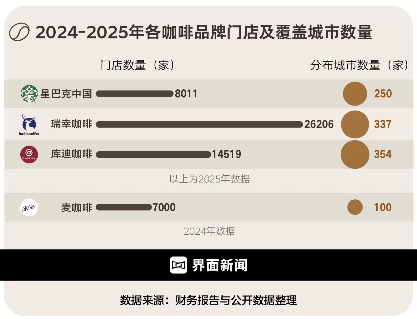 商业头条No.98 | 星巴克怎么办-第3张图片- 商业头条No.98 | 星巴克怎么办-第3张图片-