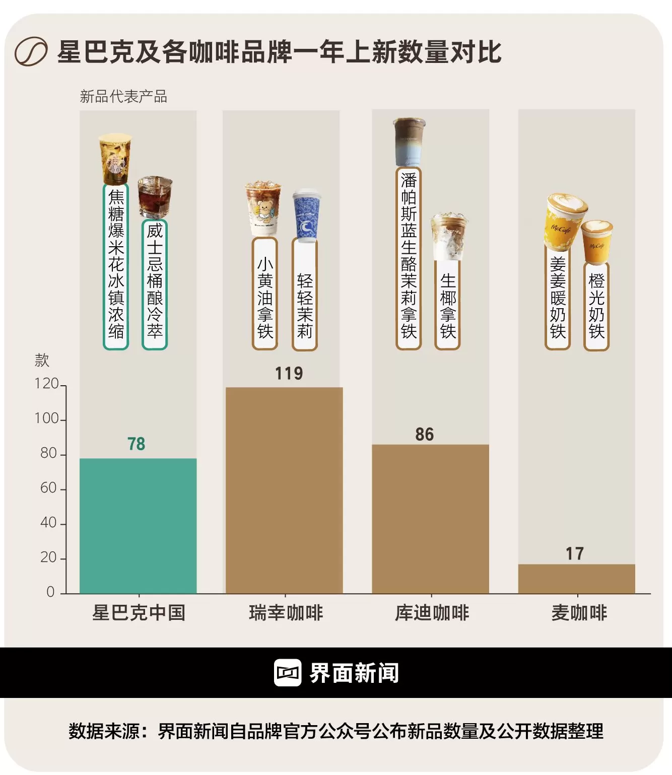 商业头条No.98 | 星巴克怎么办-第5张图片- 商业头条No.98 | 星巴克怎么办-第5张图片-