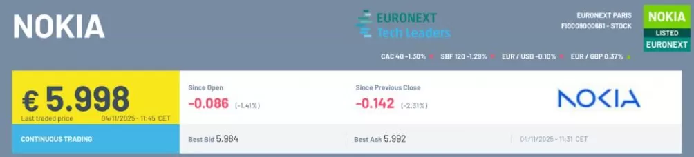 千亿巨头诺基亚突然宣布:计划退市!英伟达此前决定投资公司10亿美元-第3张图片- 千亿巨头诺基亚突然宣布:计划退市!英伟达此前决定投资公司10亿美元-第3张图片-