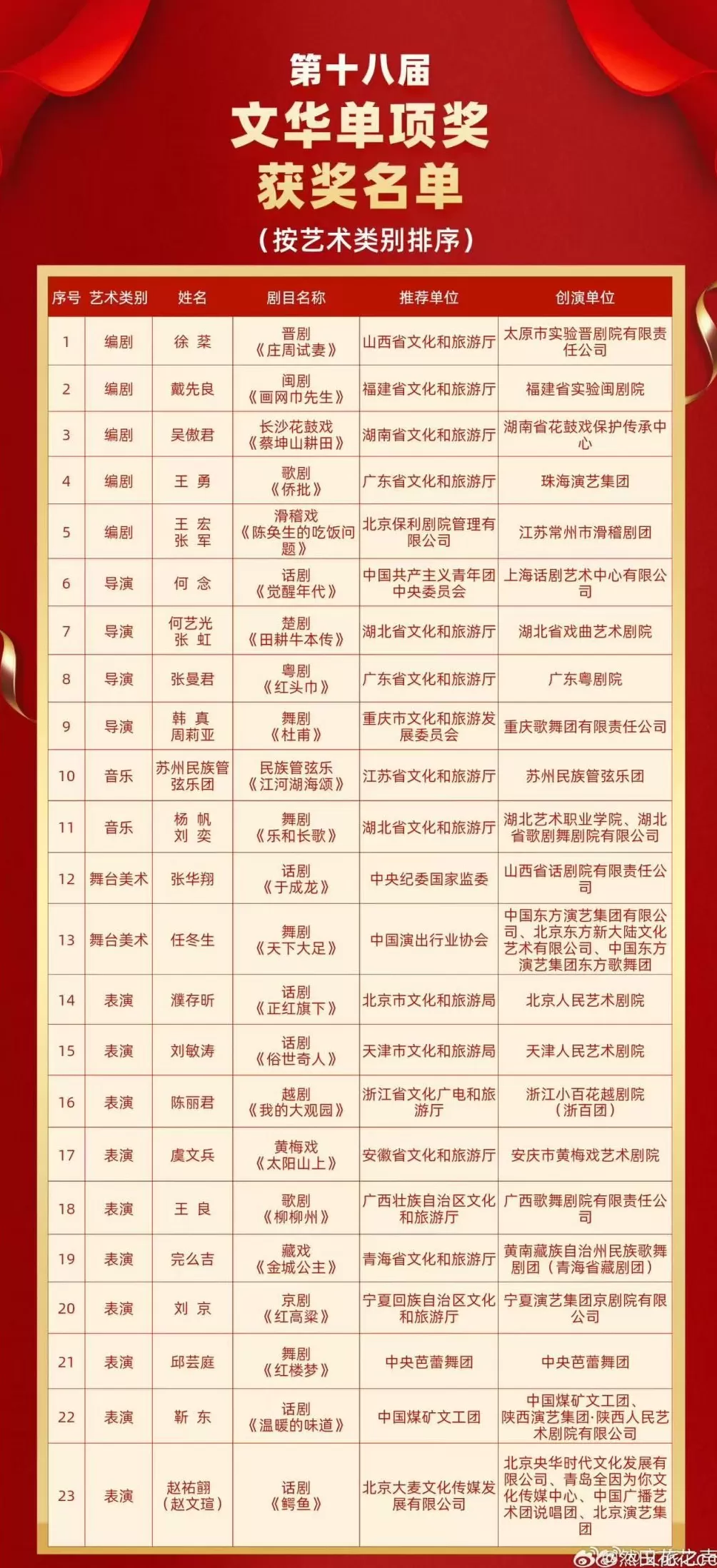 导演何念凭借上话出品《觉醒年代》获第十八届文华奖导演奖-第7张图片-