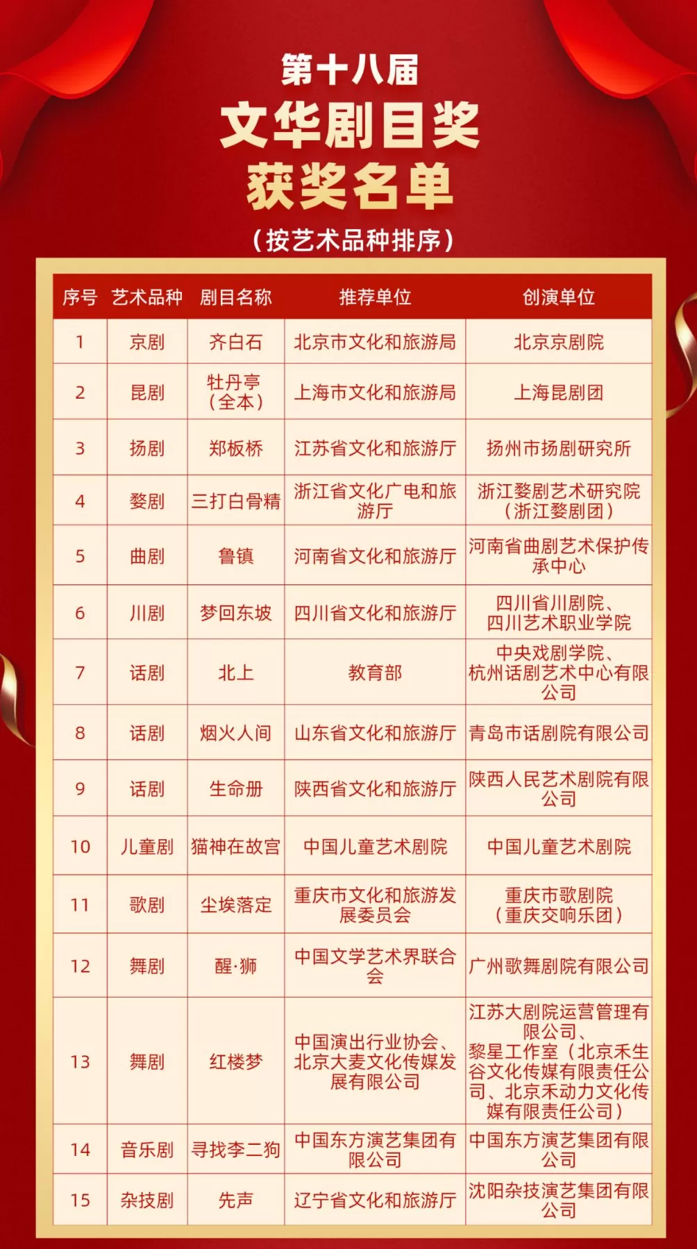 数十载梦想今朝得圆！上昆全本《牡丹亭》获文华奖剧目奖-第8张图片-