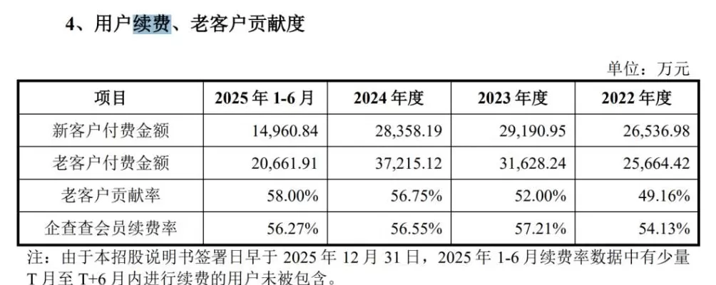 企查查，闷声发大财-第7张图片-
