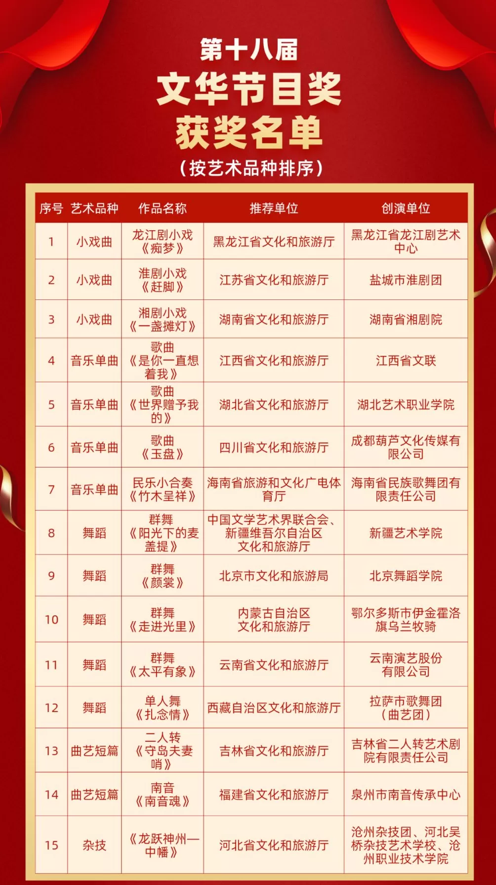 “文华奖”揭晓！上昆全本《牡丹亭》获剧目奖，何念获导演奖-第4张图片-