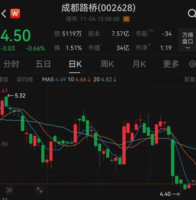 “95后”女商人林晓晴连任成都路桥董事长,去年薪酬92万元-第4张图片- “95后”女商人林晓晴连任成都路桥董事长,去年薪酬92万元-第4张图片-