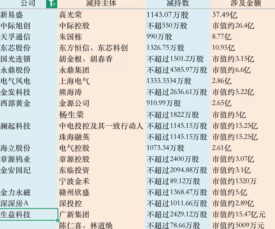 从“易中天”到生益科技,热门股大股东纷纷减持,市场各方如何理解?-第2张图片- 从“易中天”到生益科技,热门股大股东纷纷减持,市场各方如何理解?-第2张图片-
