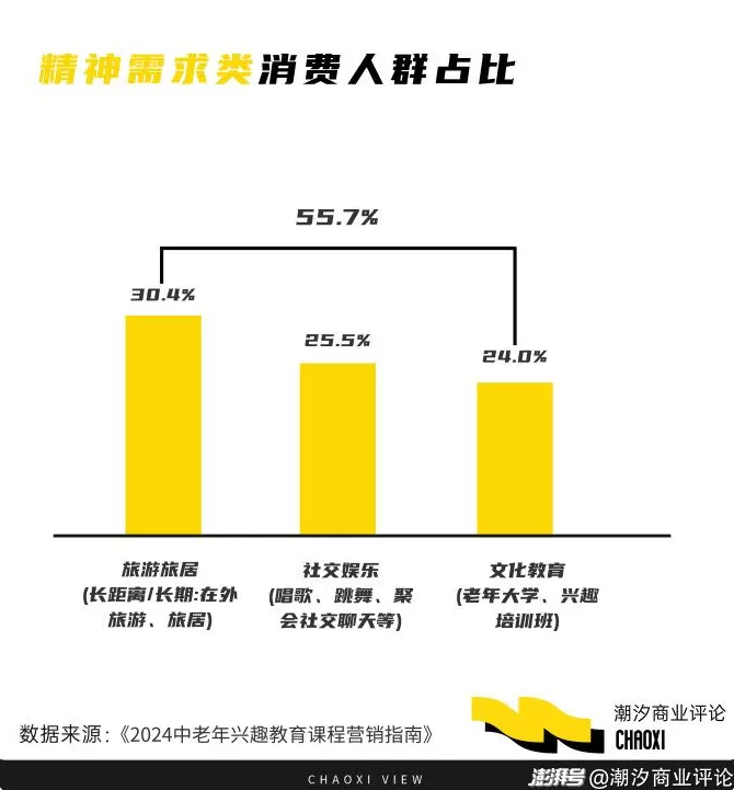 当老年人们都去“上学”了,“老”似乎也没那么焦虑-第2张图片- 当老年人们都去“上学”了,“老”似乎也没那么焦虑-第2张图片-