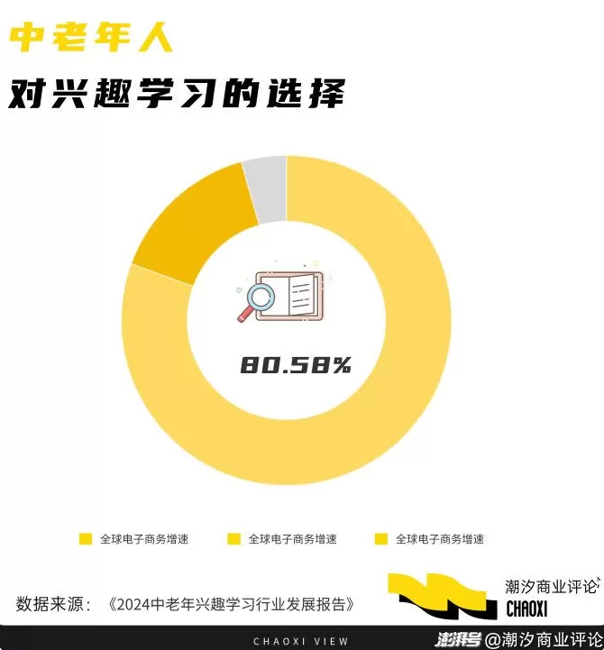当老年人们都去“上学”了,“老”似乎也没那么焦虑-第4张图片- 当老年人们都去“上学”了,“老”似乎也没那么焦虑-第4张图片-