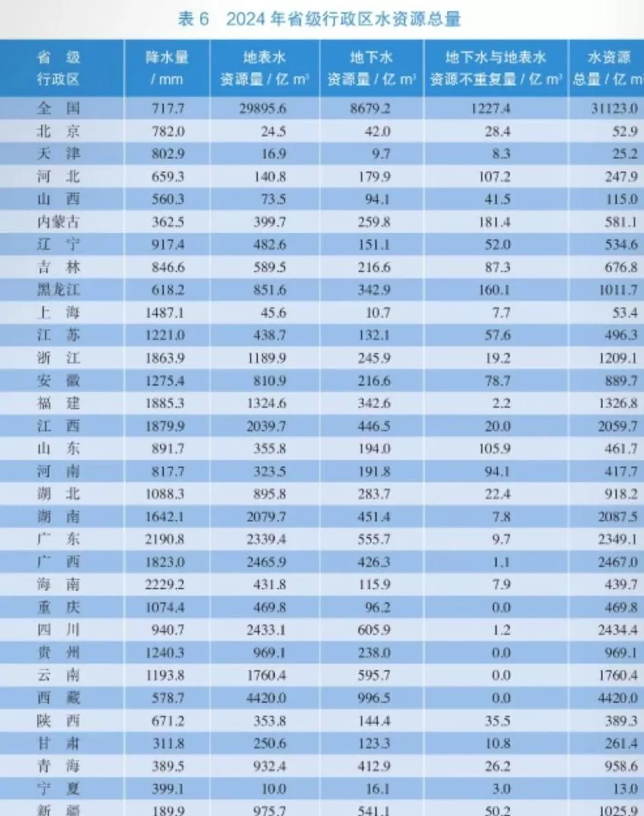 西部大省,又一个“超级工程”来了-第3张图片- 西部大省,又一个“超级工程”来了-第3张图片-