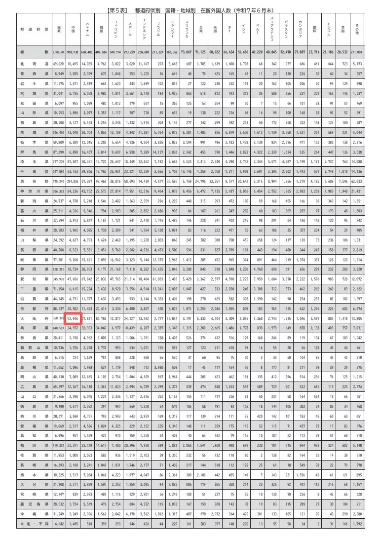明查|“大阪每六人中就有一人是中国人”?-第5张图片- 明查|“大阪每六人中就有一人是中国人”?-第5张图片-
