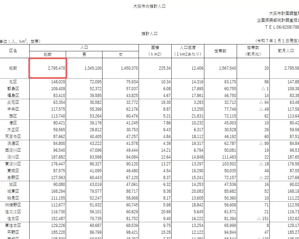 明查|“大阪每六人中就有一人是中国人”?-第8张图片- 明查|“大阪每六人中就有一人是中国人”?-第8张图片-