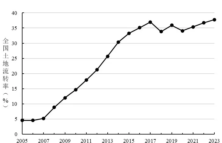 土地流转中的农村集体经济组织-第1张图片-