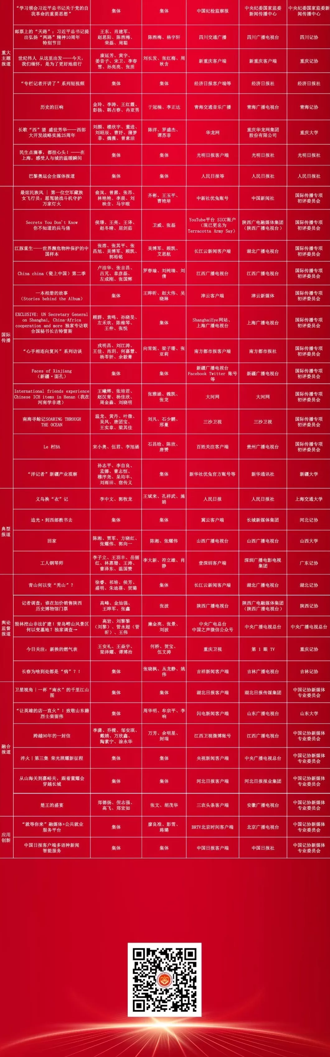 第35届中国新闻奖评选结果揭晓,377件作品获奖-第4张图片- 第35届中国新闻奖评选结果揭晓,377件作品获奖-第4张图片-