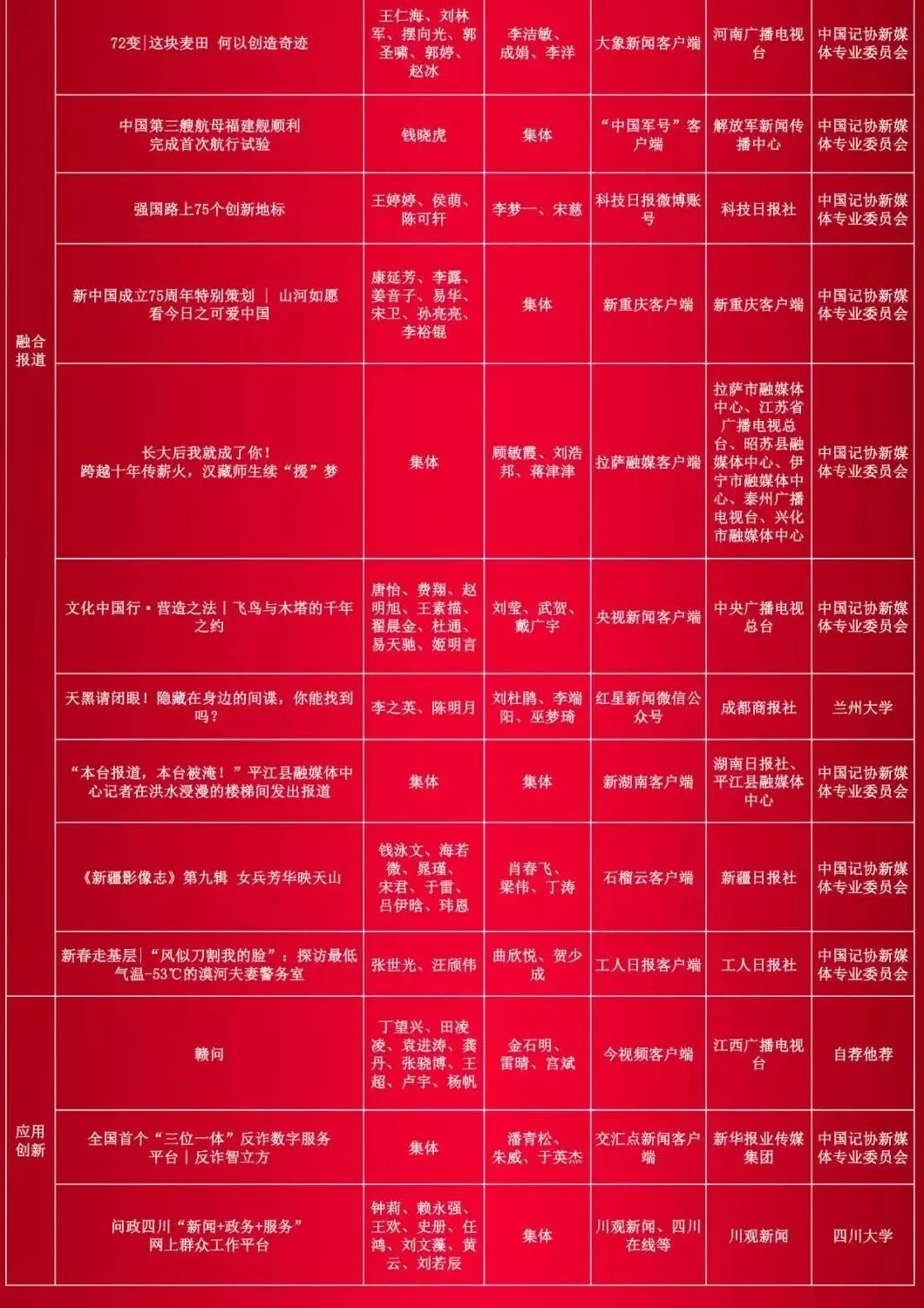 第35届中国新闻奖评选结果揭晓,377件作品获奖-第8张图片- 第35届中国新闻奖评选结果揭晓,377件作品获奖-第8张图片-
