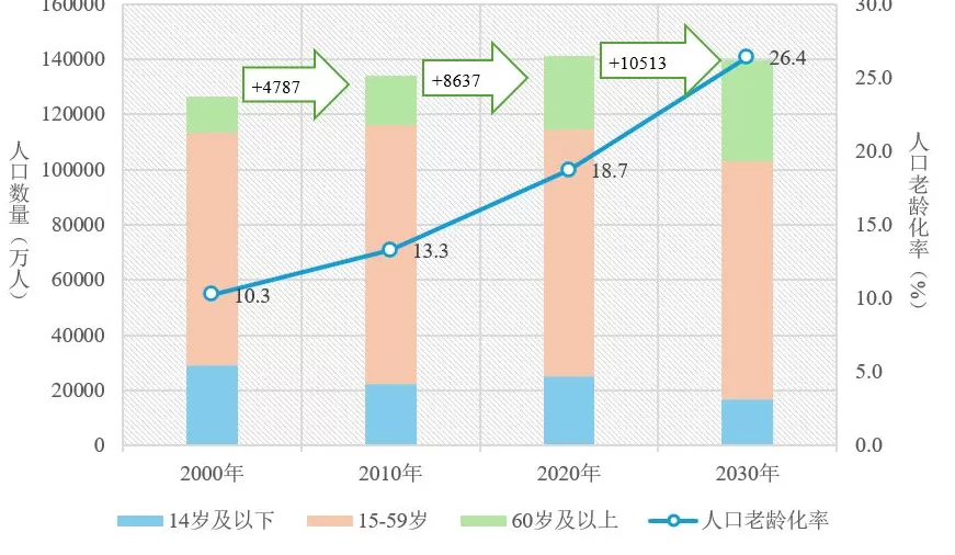 谋划“十五五”｜释放银发消费巨大潜力-第1张图片-