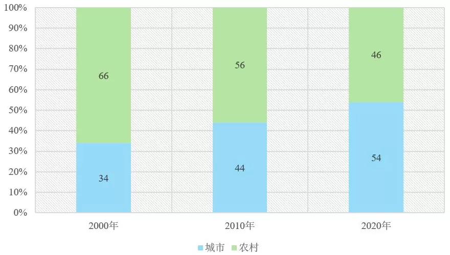 谋划“十五五”｜释放银发消费巨大潜力-第2张图片-
