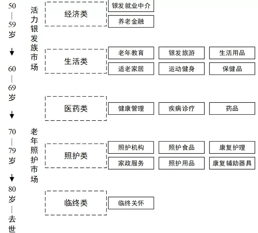 谋划“十五五”｜释放银发消费巨大潜力-第3张图片-